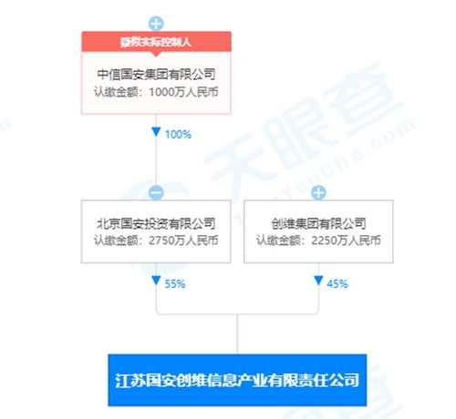 创维数字会计估计政策变更，一季度利润总额大涨近50%