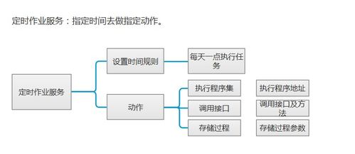 微服务实践 消息定时任务基础服务在信息系统集成中的应用