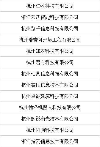 喜讯频传 13家信息系统集成服务企业入选2018年杭州市科技型初创企业培育工程拟入库名单