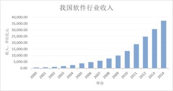 五矿证券信息系统集成服务 构建高效智能的金融科技新生态
